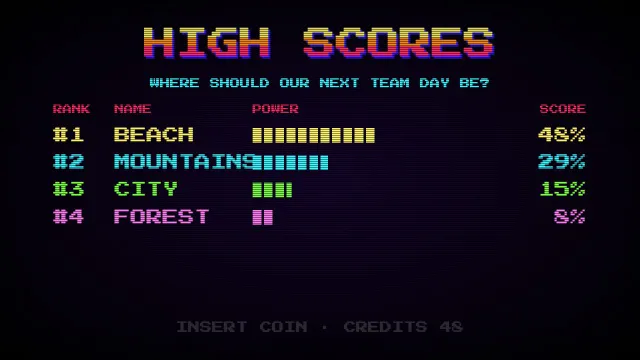 The same poll as a slide made from the prompt “An 80s arcade high-score screen”