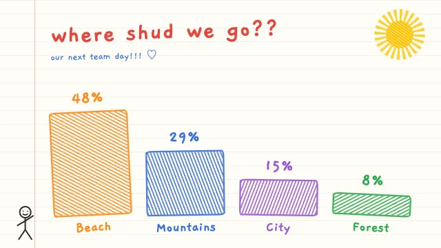 The same poll as a slide made from the prompt “Make it look like a child’s crayon drawing”