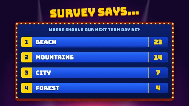 The same poll as a slide made from the prompt “Make it a TV game show board: survey says!”