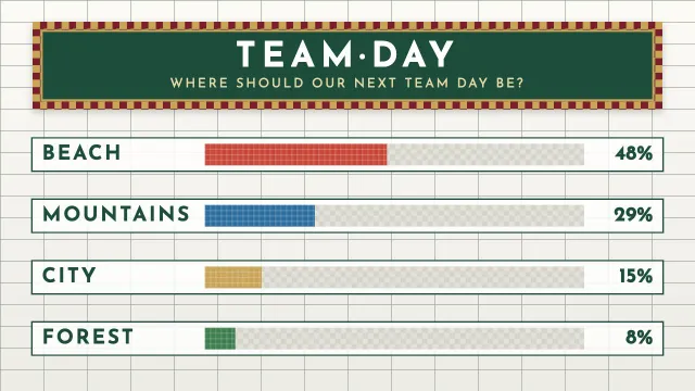The same poll as a slide made from the prompt “Tile it like an old metro station mosaic”