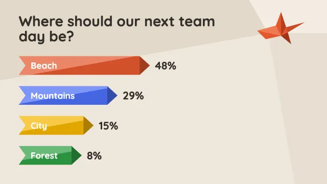 The same poll as a slide made from the prompt “Fold it out of paper like origami”