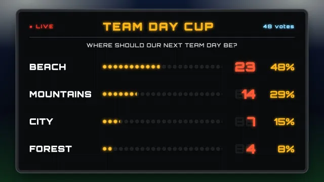The same poll as a slide made from the prompt “A stadium scoreboard at night”
