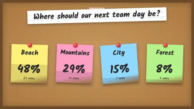 The same poll as a slide made from the prompt “Pin sticky notes on a cork board”