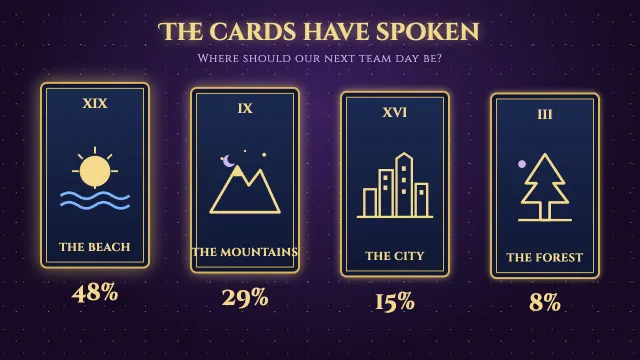 The same poll as a slide made from the prompt “Reveal it as four tarot cards”