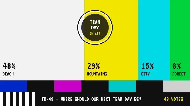 The same poll as a slide made from the prompt “Turn the answers into a retro TV test card”
