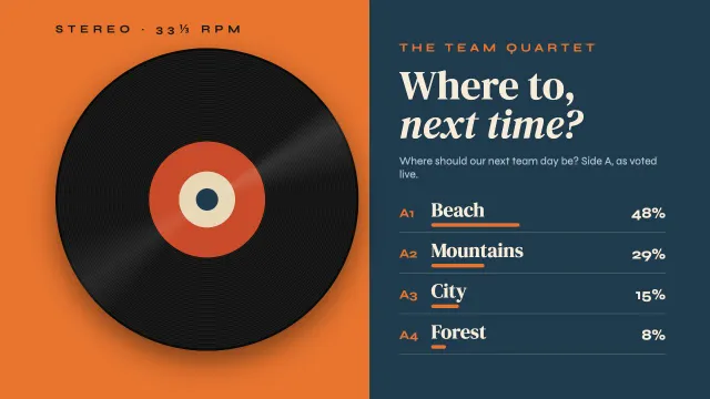 The same poll as a slide made from the prompt “A 60s jazz record sleeve”